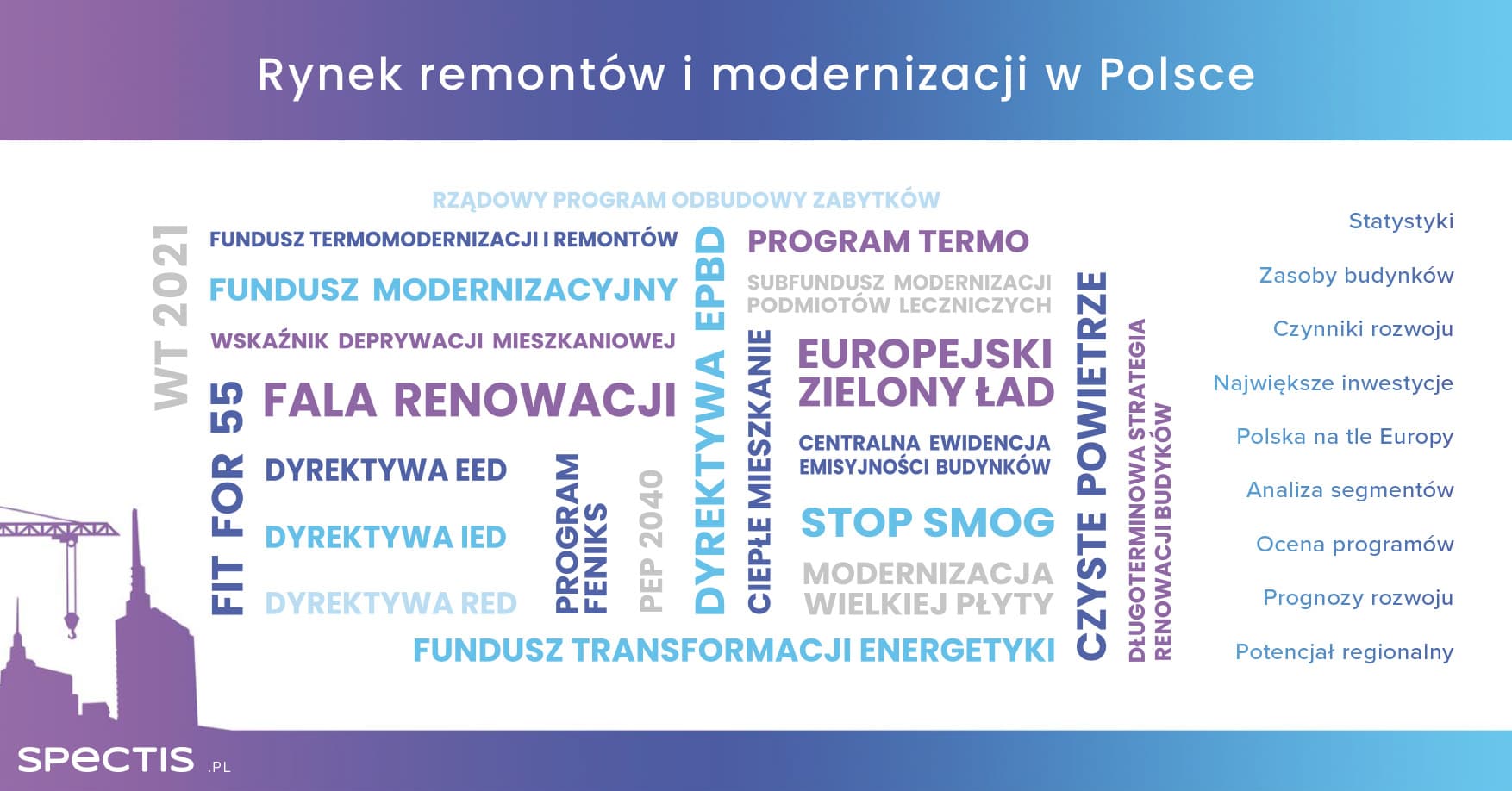 Rynek remontów i modernizacji w Polsce: szansa na rozwój w cieniu Zielonego Ładu